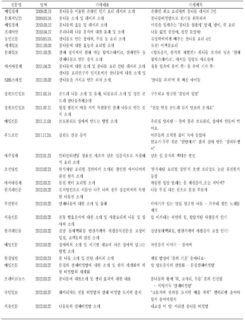 산채 관련 기사