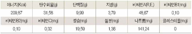 곤드레 전 영양성분