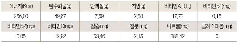 곤드레 채만두 영양성분