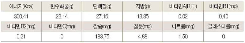 곤드레 두부 영양성분