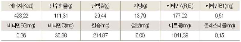 곤드레 두부강정 영양성분