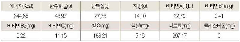 곤드레 두부꼬치 영양성분