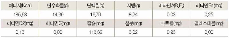 곤드레 대두 요구르트 영양성분