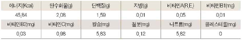 곤드레 막걸리 영양성분