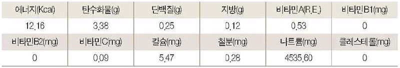 곤드레 소금절임 영양성분