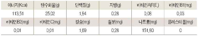 곤드레 개떡 영양성분