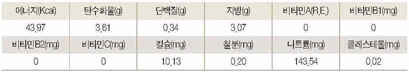 멸치볶음 영양성분