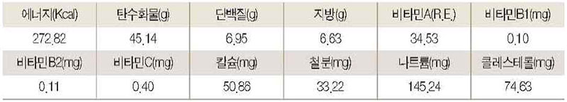 곤드레 찐빵 영양성분