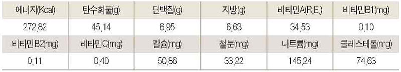 곤드레 찐빵 영양성분