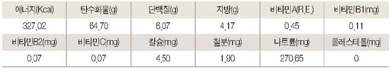 곤드레 밥 영양성분