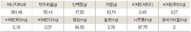 곤드레 비지밥 영양성분