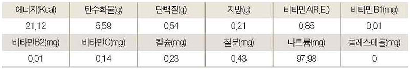 곤드레 장아찌 영양성분