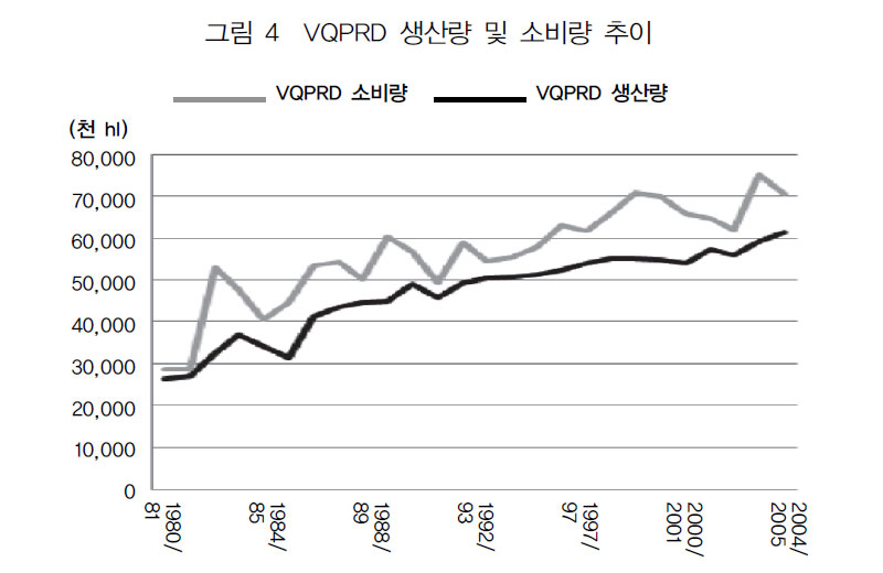 EU VQPRD 생산량 및 소비량 추이