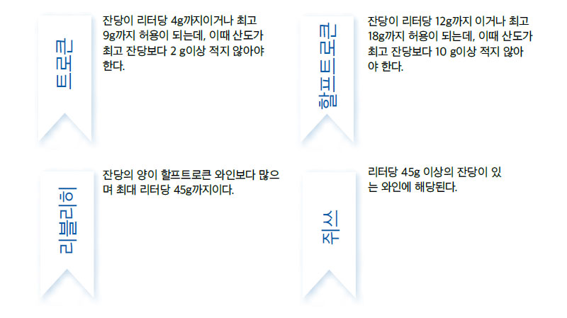 독일 와인 맛의 단계 라벨