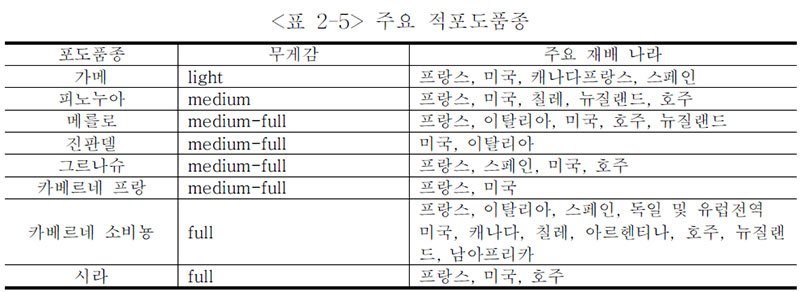 주요 적포도품종