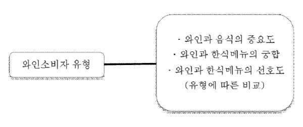 연구과제 개요도