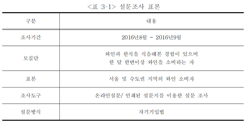 설문조사 표본