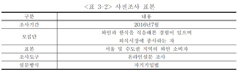 사전조사 표본