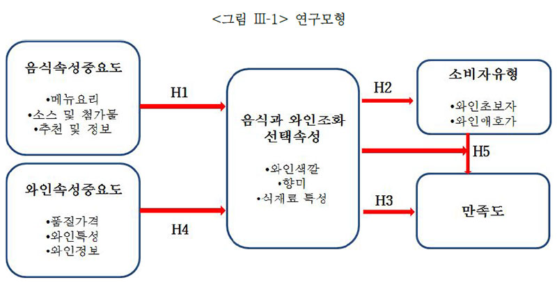 연구모형