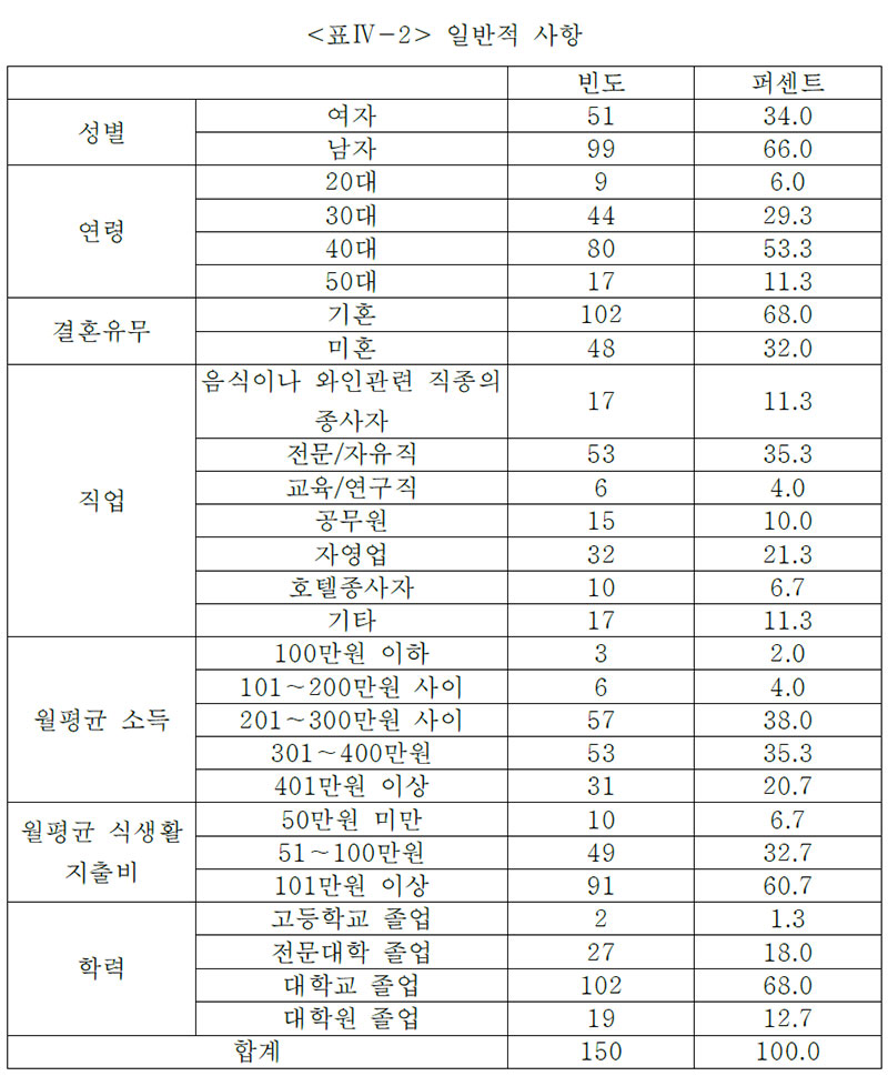 일반적 사항