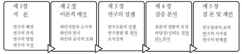 연구의 흐름도