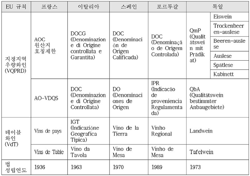 EU 국가의 와인 법