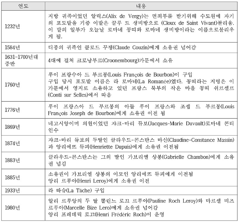 프랑스 모엣 샹동의 떼루아