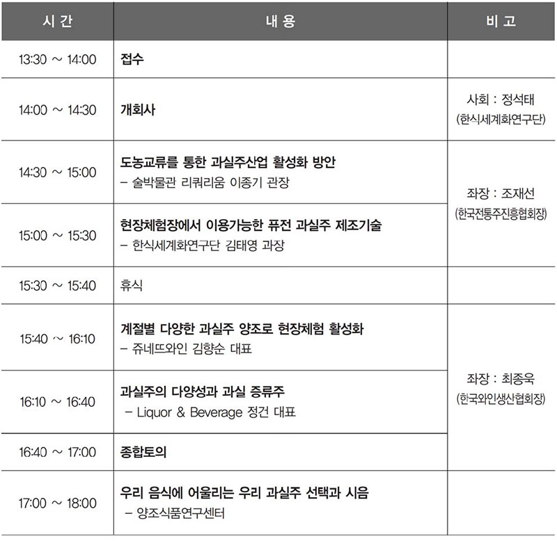 심포지엄 세부일정