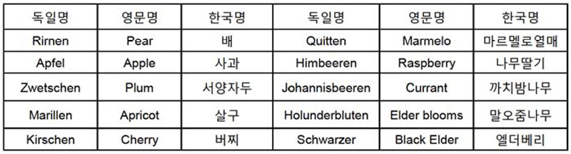 독일 과실 증류주의 원료 No2.