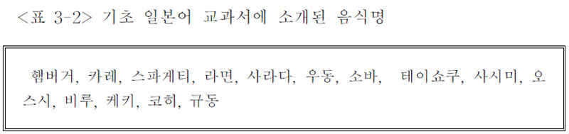 기초 일본어 교과서에 소개된 음식명