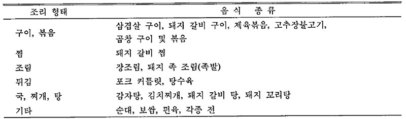 한국 평상시 돼지고기 음식