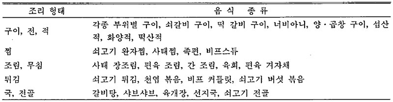 한국 평상시 쇠고기 음식