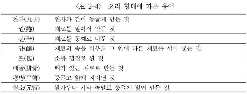 중국요리 조리법 요리용어