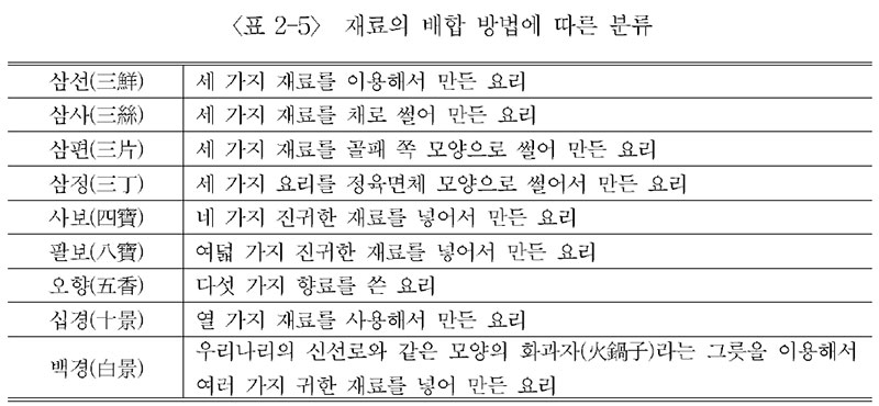 중국요리 조리법 배합방법에 따른 분류