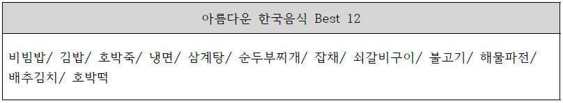 한국음식 ‘BEST 12’