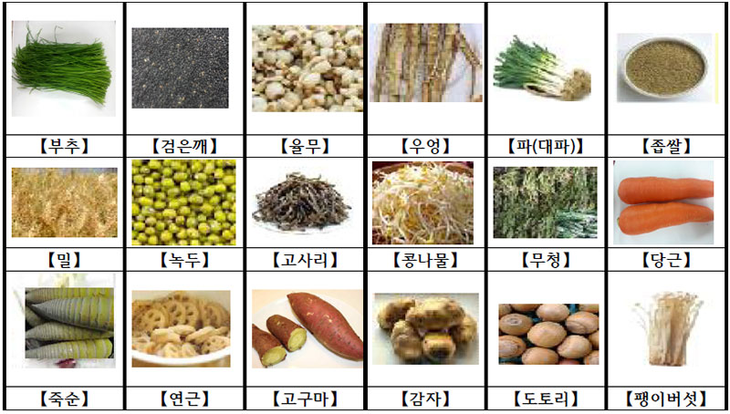 노화방지 메뉴개발을 위한 약재 및 식품 선정 목록 No1.