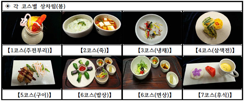 노화방지 코스별 상차림(봄)