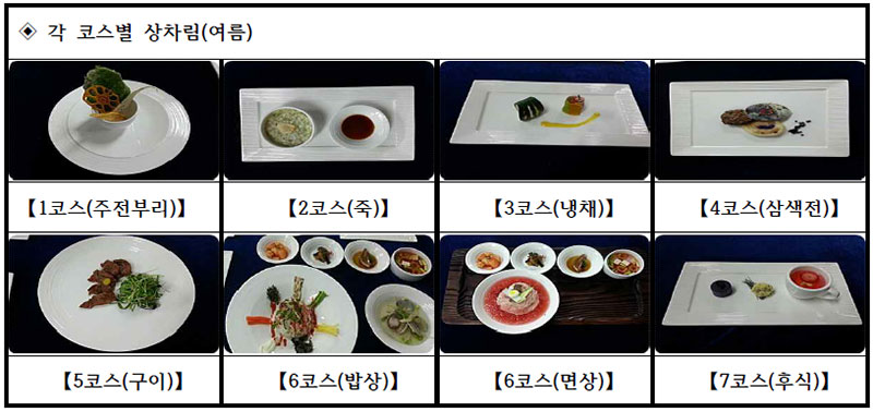 노화방지 코스별 상차림(여름)