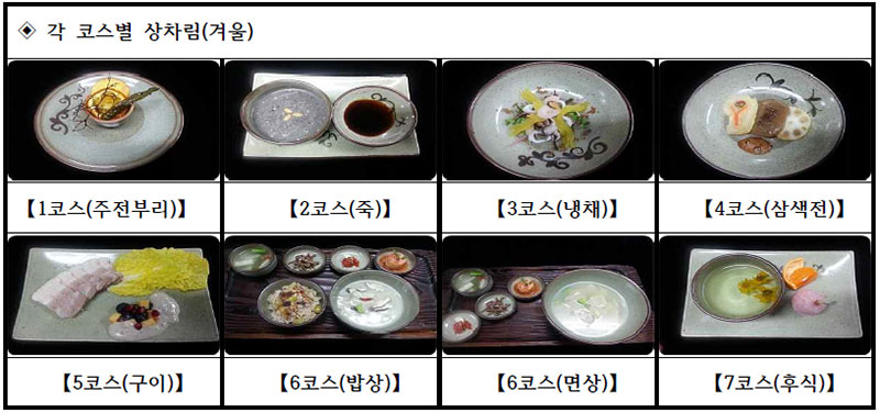 노화방지 코스별 상차림(겨울)