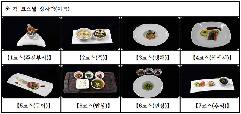 면역강화 코스별 상차림(여름)