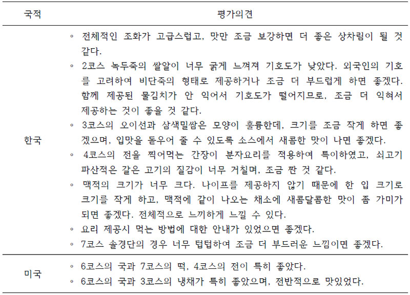 약선 노화방지 상차림 관능평가 후 토의사항