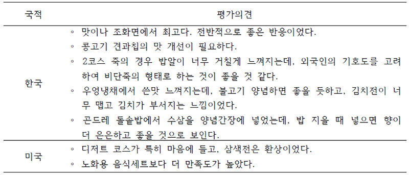 약선 면역강화 상차림 관능평가 후 토의사항