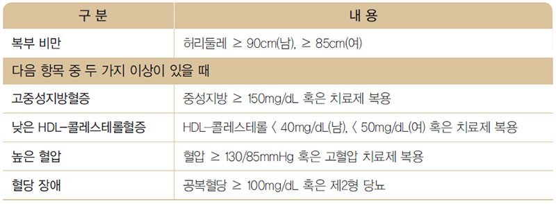 대사증후군의 관리 진료실 가이드, 대한 비만학회 2008