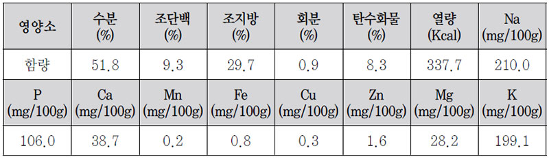 돼지족발땅콩조림 영양 구성