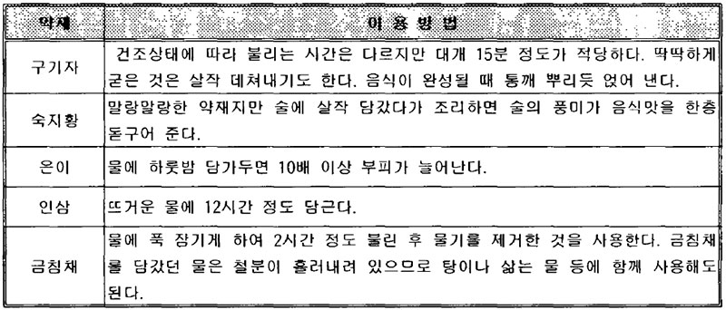 약선요리 물에 불려 이용하는 약재