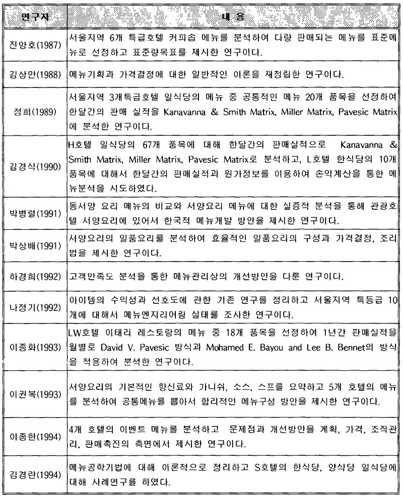 약선 메뉴 계획에 관한 국내 선행연구 No1.