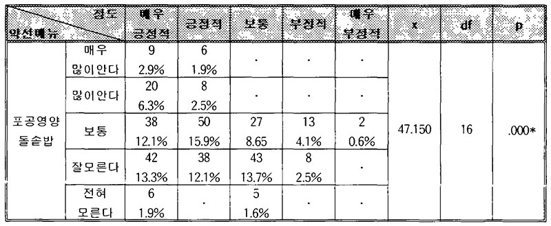 약선요리 메뉴 포공영양돌솥밥