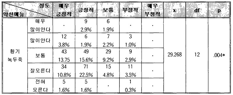 약선요리 메뉴 황기녹두죽