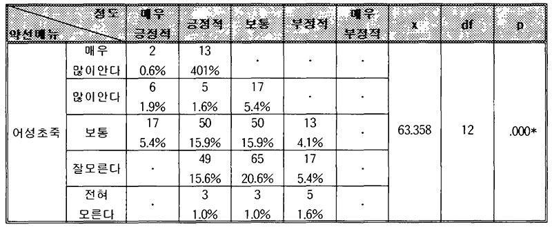 약선요리 메뉴 어성초죽