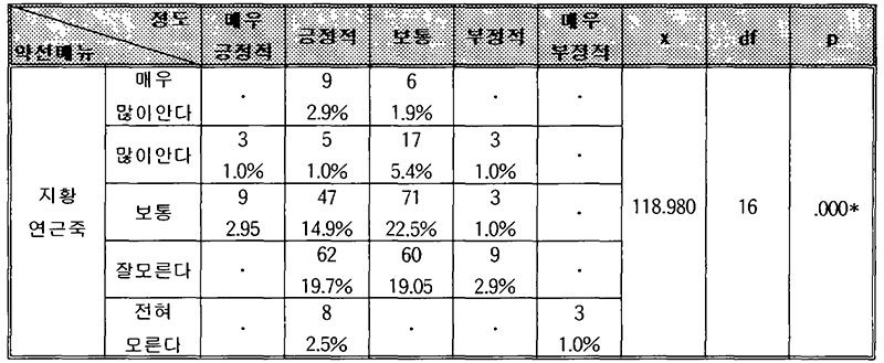 약선요리 메뉴 지황연근죽